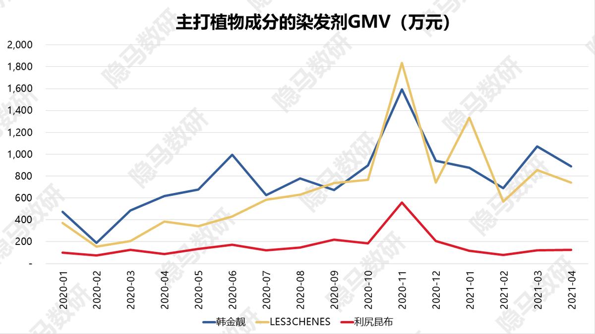 上海丽人丽妆化妆品有什么产品,丽人丽妆的自有品牌