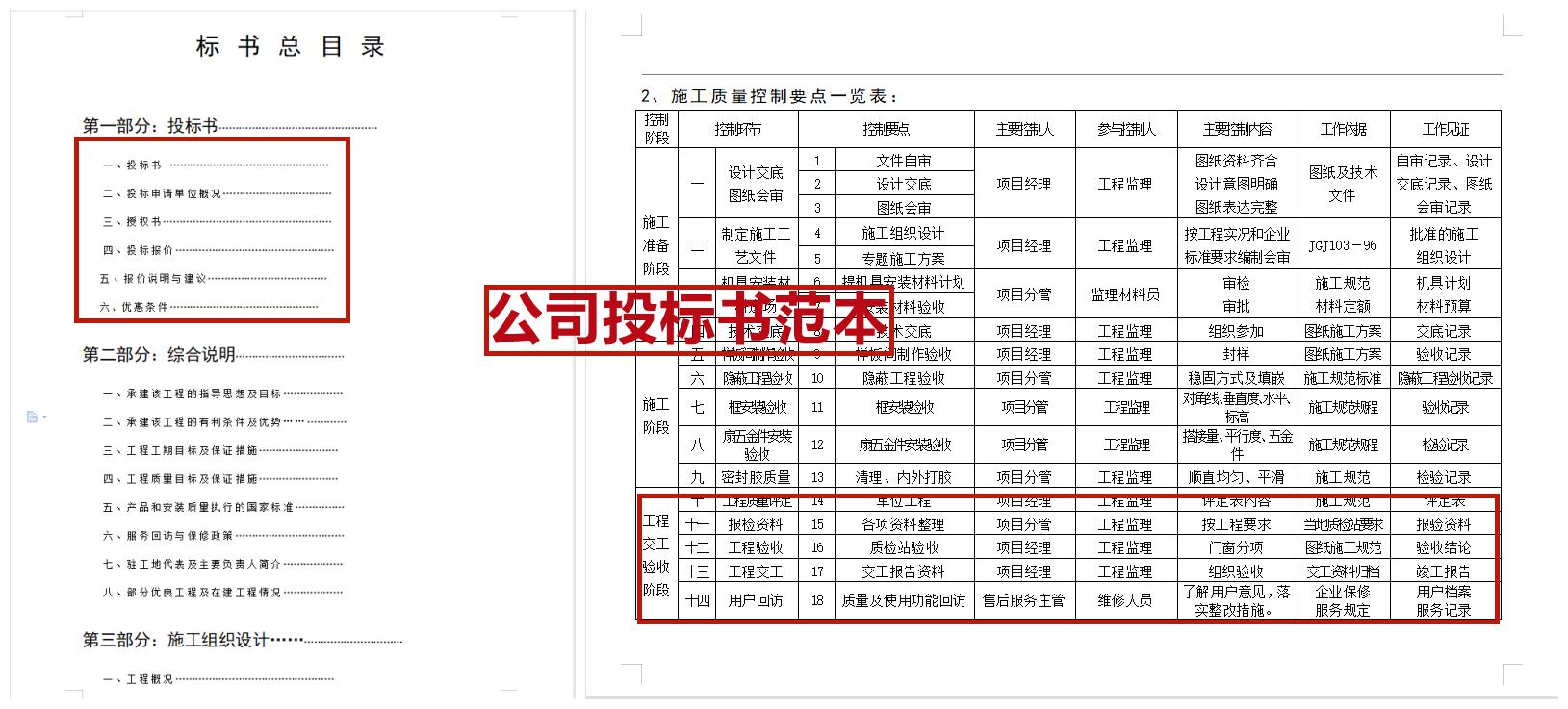 各类投标文件制作,工程项目招投标之前流程模板