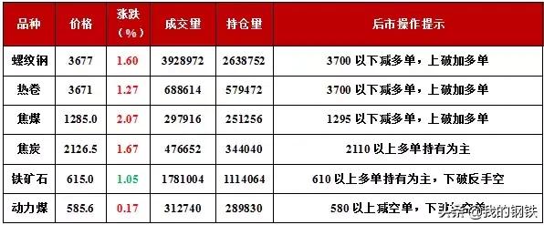 今日钢厂调价最新价格,今日钢厂钢价调价