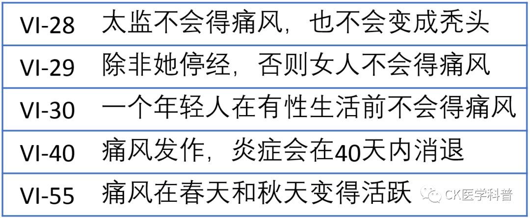 本人治疗痛风经验分享,内分泌科痛风