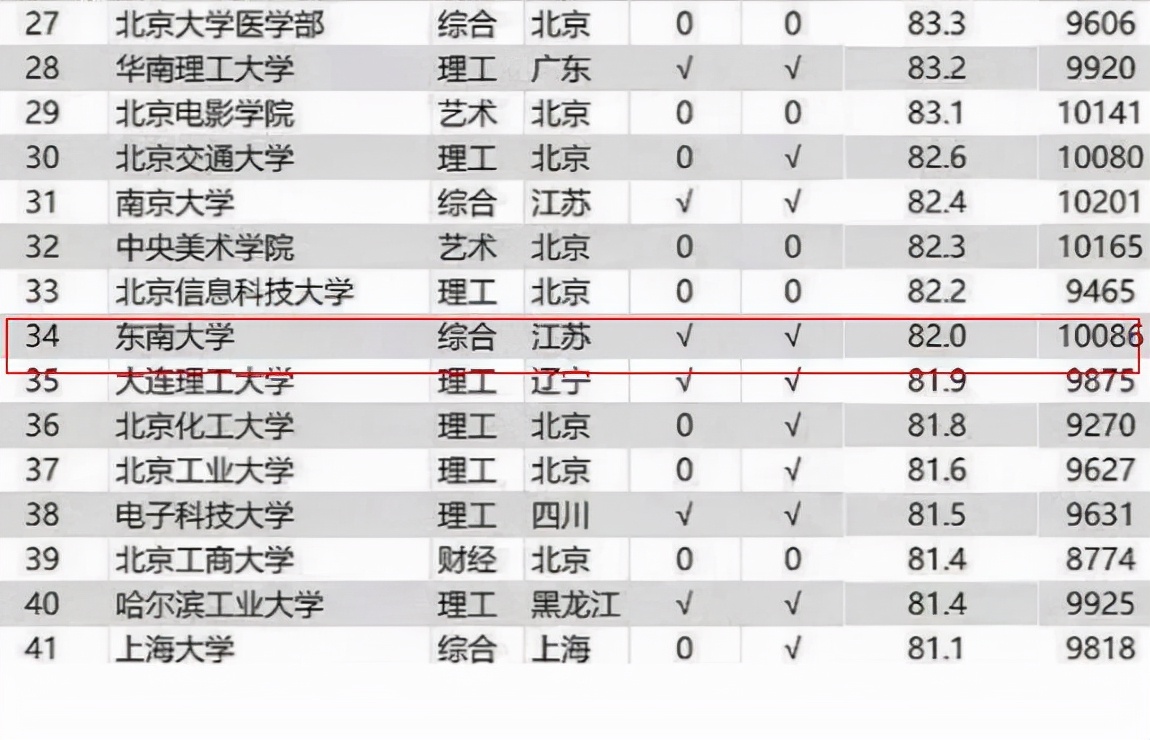 东南大学硕士生吐槽工资低，每月只有4700元，感叹研究生白读了