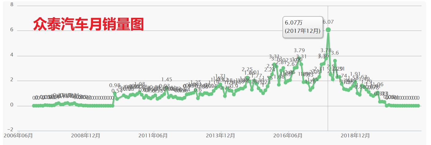 众泰汽车模仿车型是否侵权,众泰汽车品牌改变