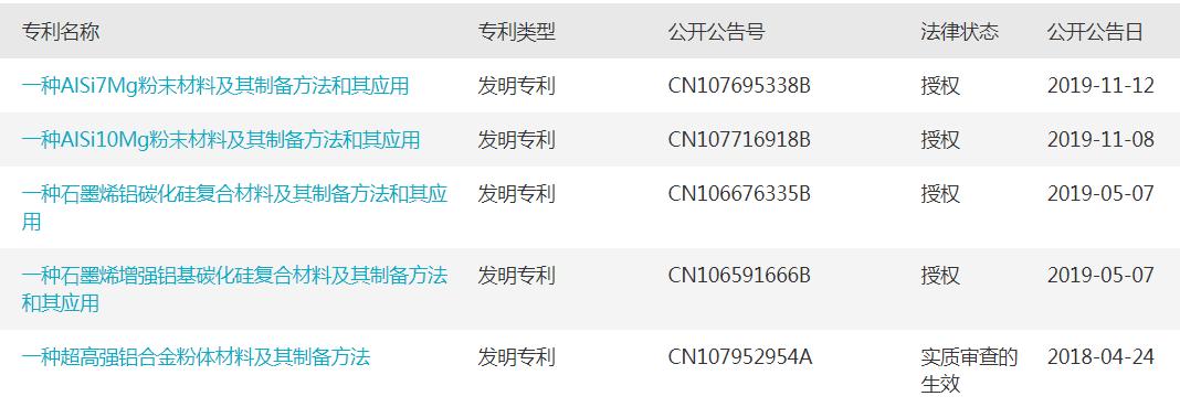 一家有待脱胎换骨、凤凰涅槃的潜力企业