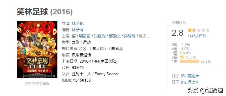 干啥啥不行搞笑第一名原视频,深度剖析周星驰电影