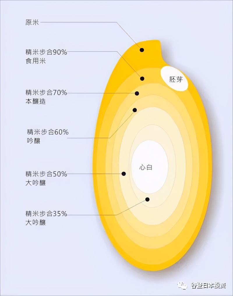 日本green清酒,日本清酒轻酒会