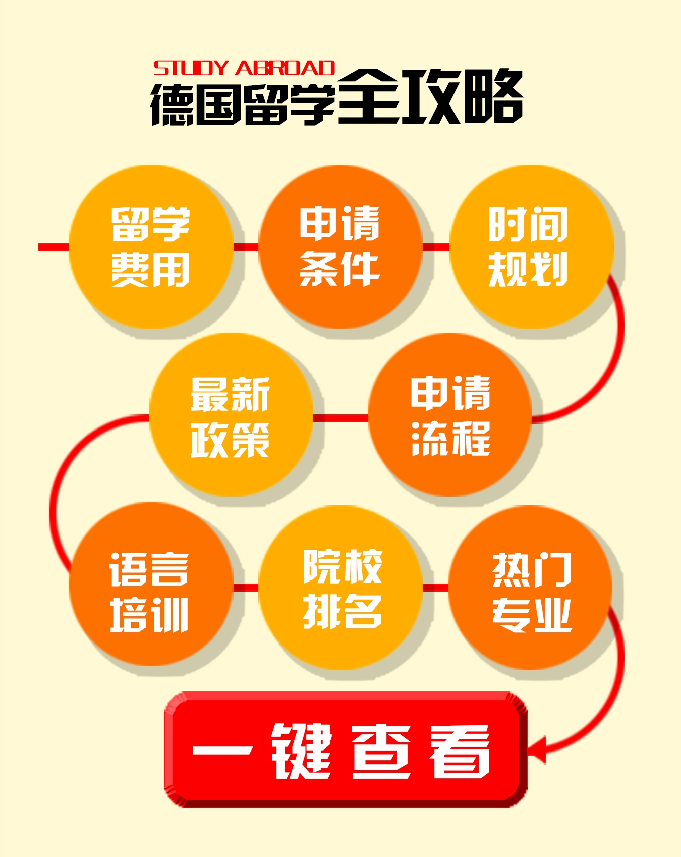 德国留学你能享受到的四大福利,德国留学生需要什么条件