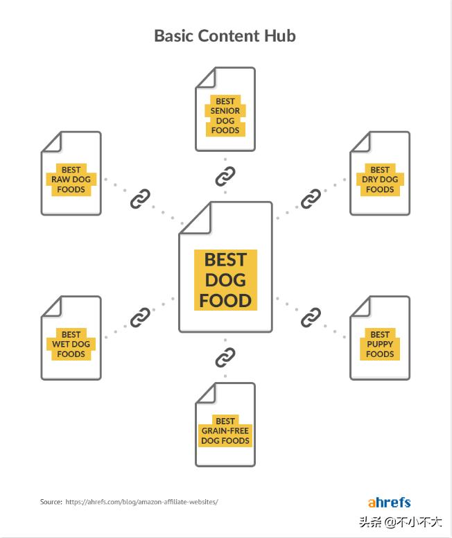 亚马逊联盟需要什么样的网站,亚马逊联盟网站有哪些