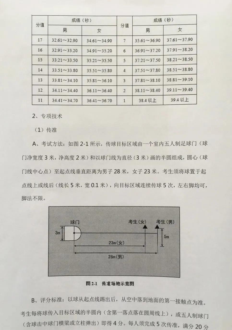 仲恺中学足球特长生分数线,惠州仲恺中学足球专项生