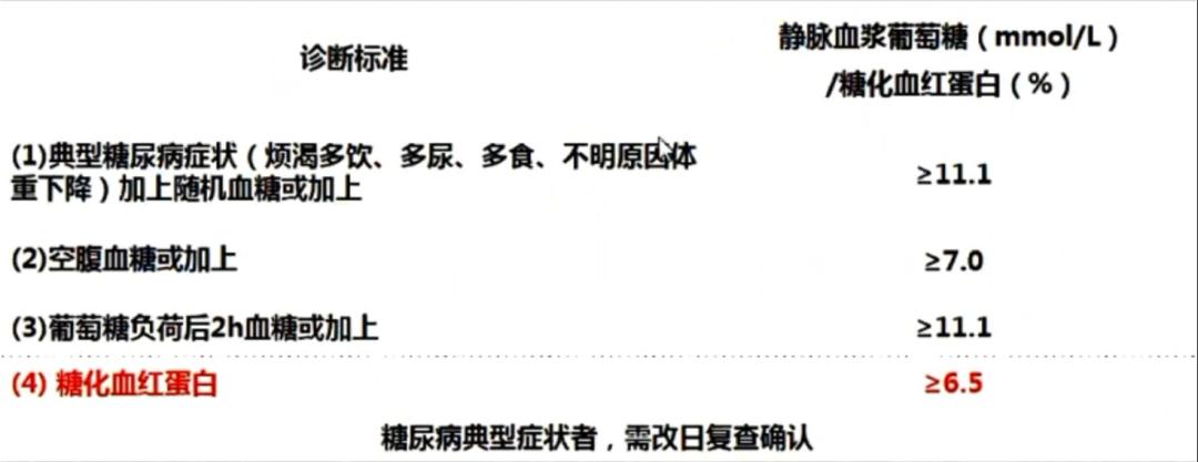 糖化血红蛋白判断糖尿病标准,糖化血红蛋白能作为糖尿病标准吗
