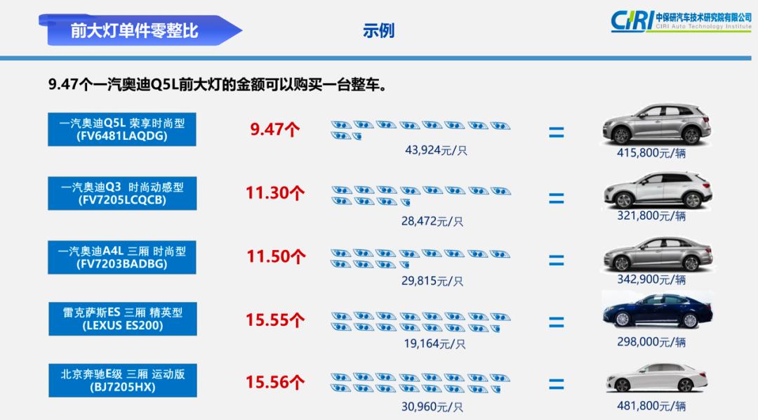 零整比奇高，这些车买了修不起