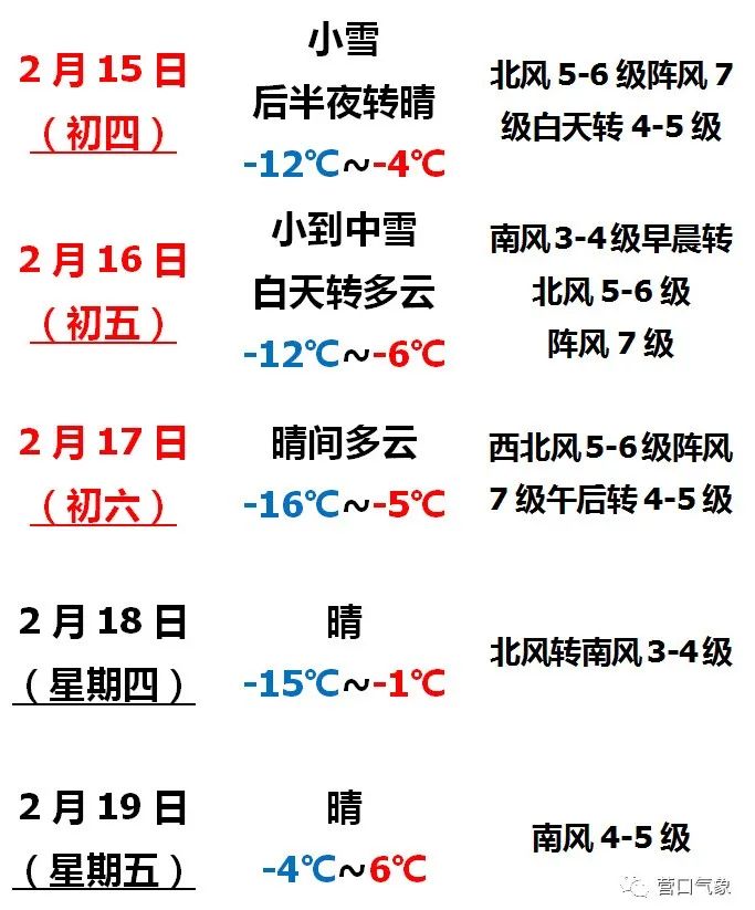 营口大风天气图片,营口下一轮强降雪预报时间