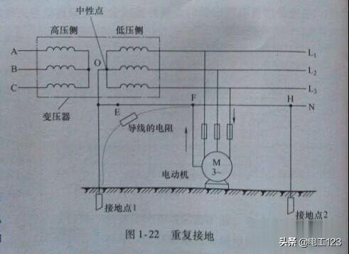 配电箱重复接地线多少平方,二级箱重复接地做法示意图