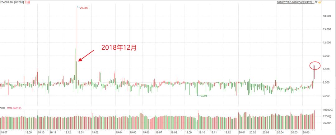资金紧张加大偿付压力,紧张局势再升级a股面临一大考验