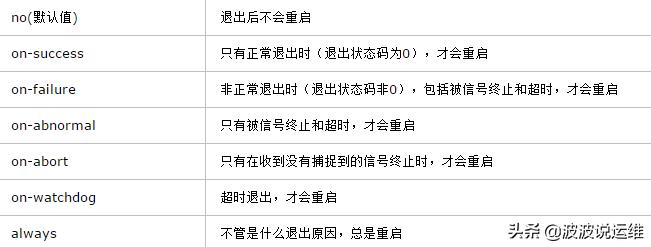 centos7添加开机启动服务脚本,centos7服务器入门操作教程