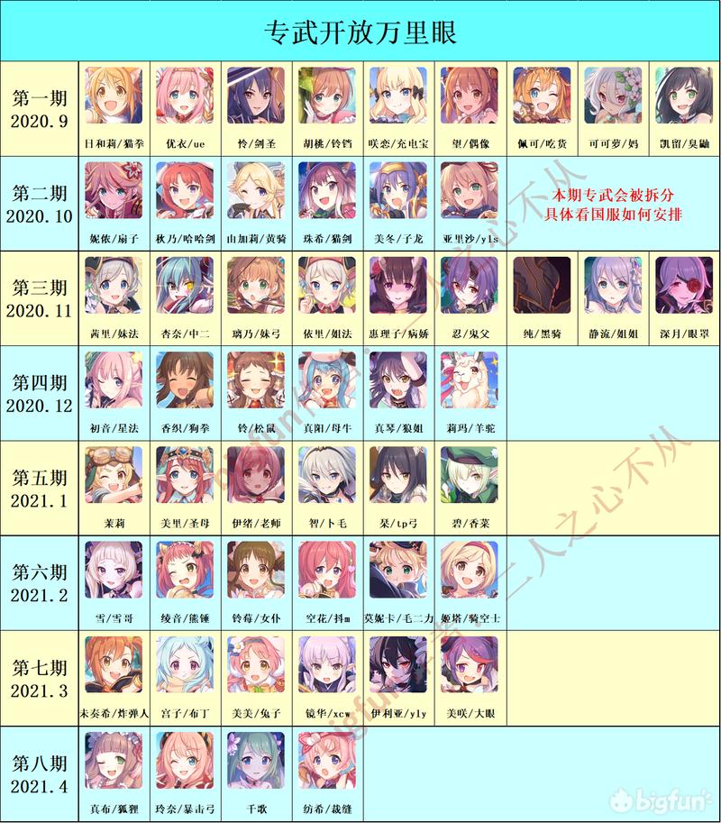 公主连结redive国服,公主连结re:dive好玩吗