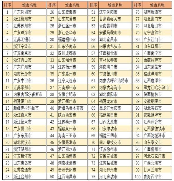 长春新区上央视新闻,央视新闻长春最新消息