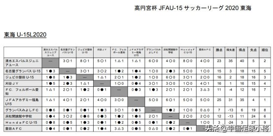 日本青少年足球培训,日本青少年日语培训