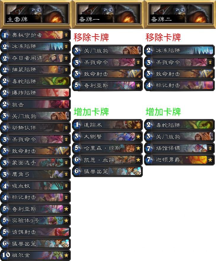 《炉石传说》NPe专家赛制环境报告第17期：鲨鱼贼疯狂碾压