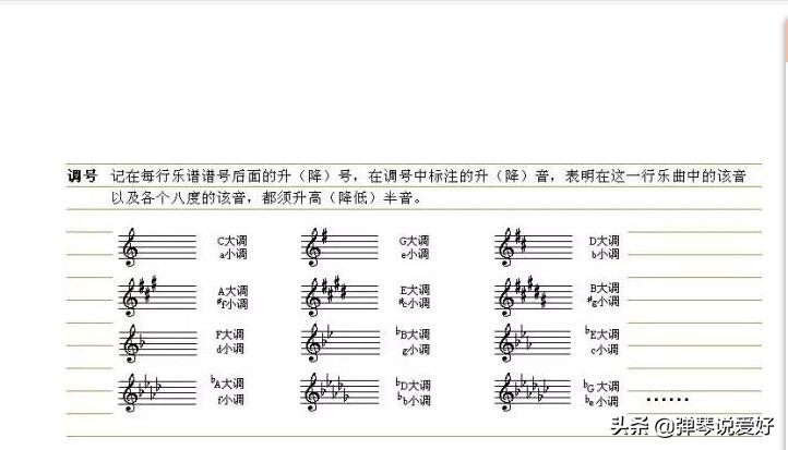 吉他1234567指法图解五线谱,初学吉他如何看懂简谱