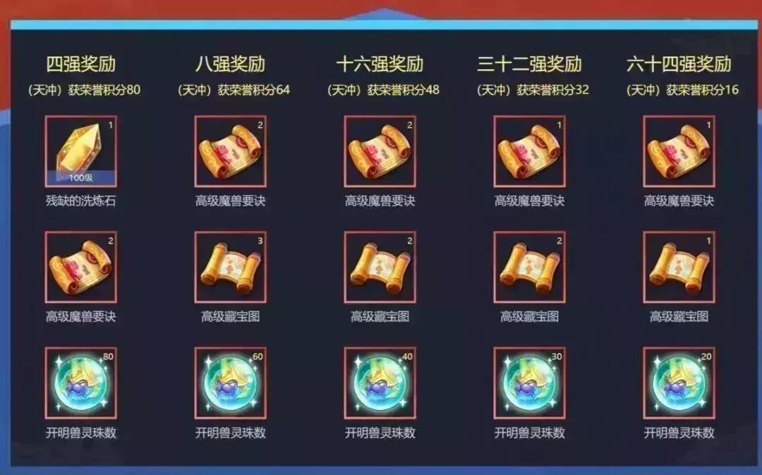 梦幻西游手游14届x9联赛,梦幻西游手游28届x9联赛