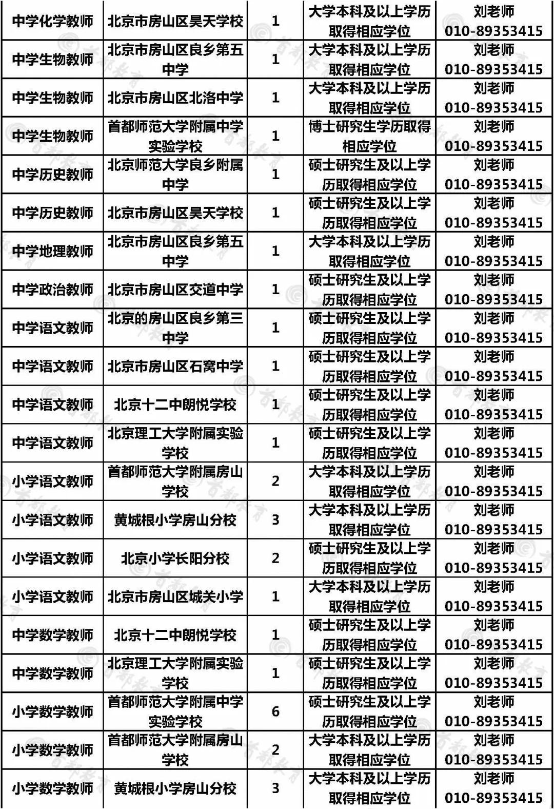 北京市招聘乡村人员,北京市教师岗位招聘信息