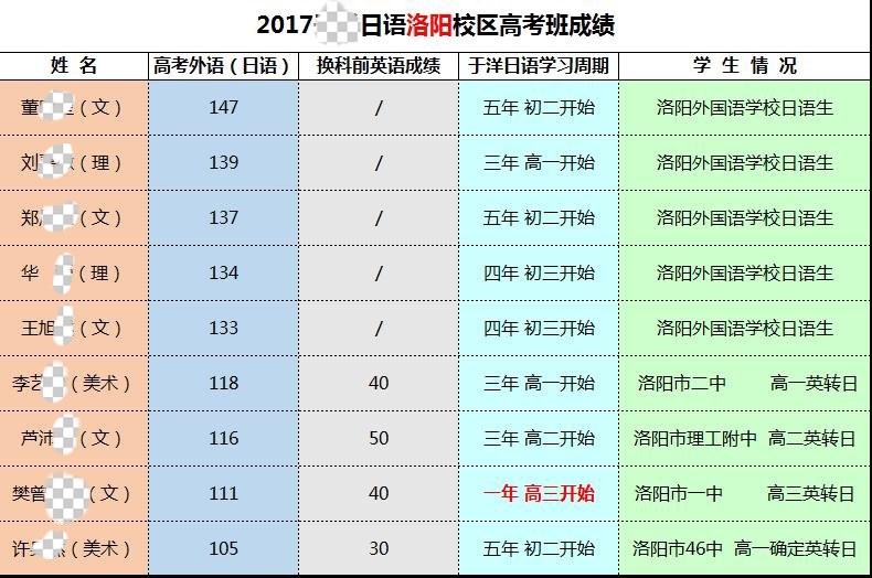 高考不一定考英语吗,十大小语种培训机构避坑推荐