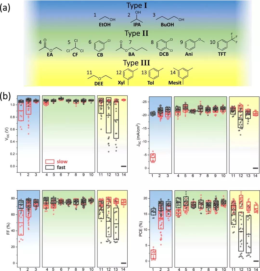 钙钛矿太阳能电池高效的原理,2022年国外钙钛矿新型太阳能电池