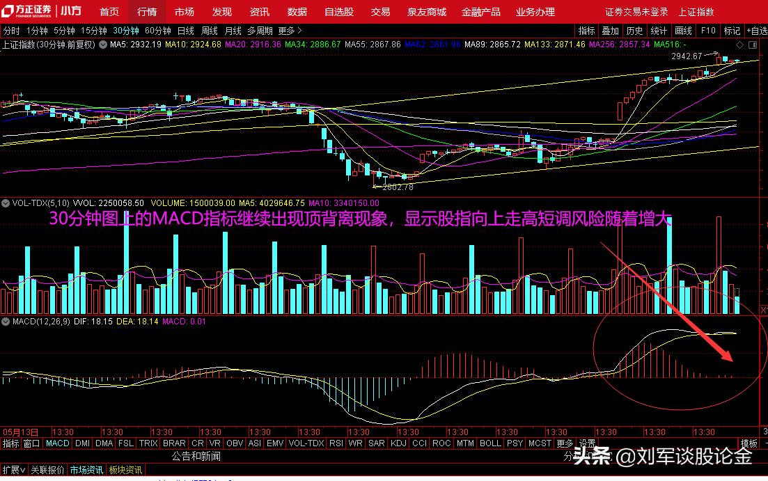 起步拉涨后缩量,上拉后输出电压不够
