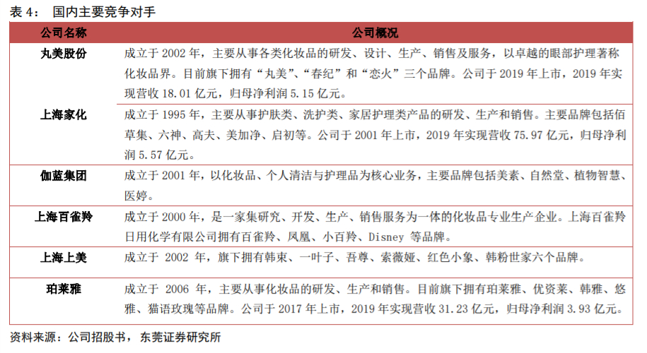 丸美股份视频,丸美股份深耕抗衰老细分