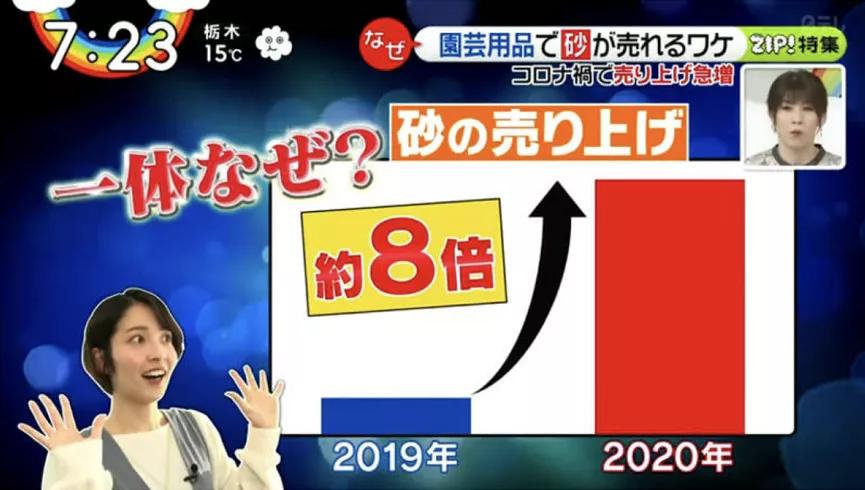 疫情下日本必买的商品 (日本疫情商品销量)