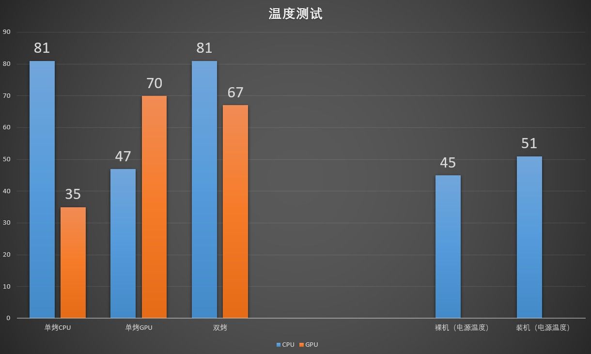 itx小钢炮需要什么,itx白色小钢炮安装教程