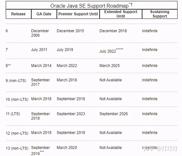 史上最全jdk新特性总结,初学者学jdk8还是jdk13