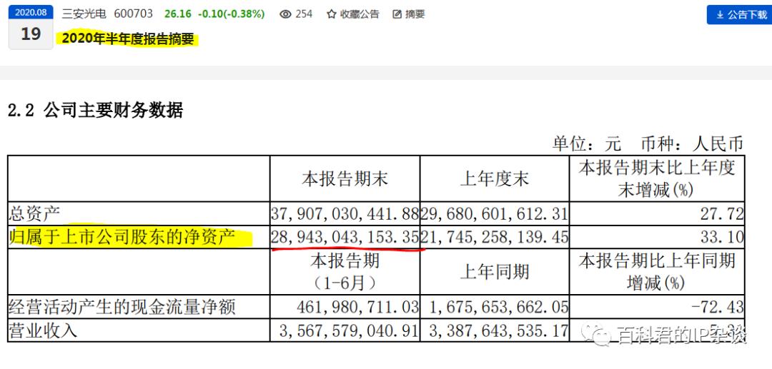 三安光电诉讼,三安光电被起诉