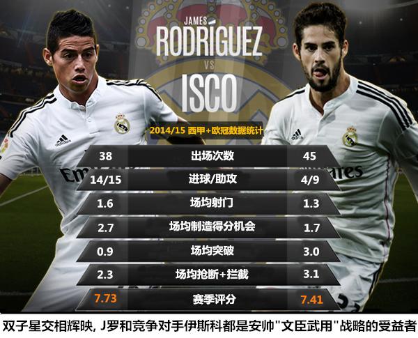 安切洛蒂c罗重逢,安切洛蒂vsj罗冲德