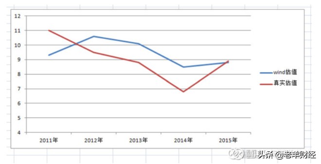 到底什么是投资股票呢,什么是估值如何看估值
