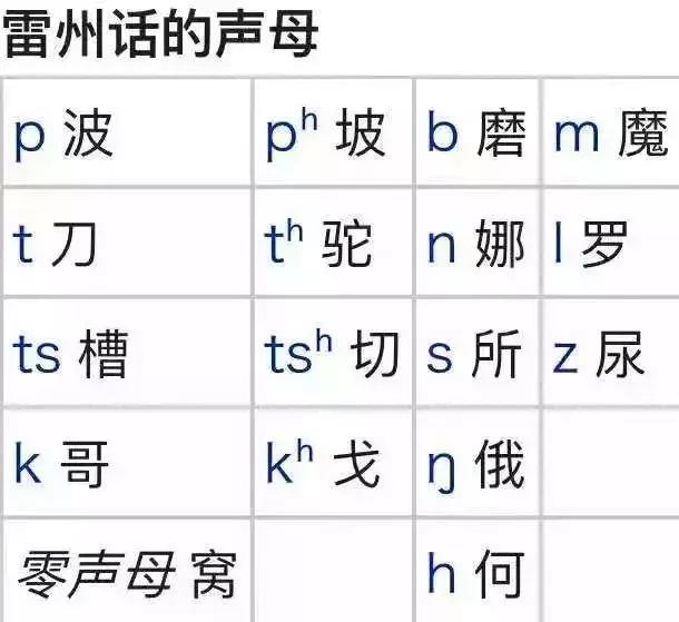广东最难懂方言排行榜,广东最难懂的五大方言