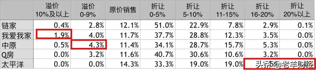 租房是中介好还是买房的好,租房买房哪家中介靠谱