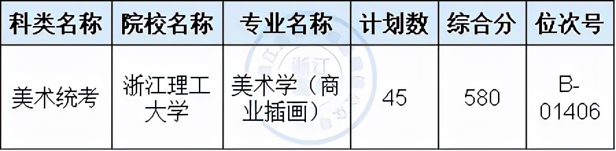 浙江理工大学是国家认可的大学吗,浙江理工大学在浙江高校排名