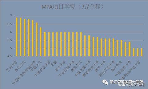 浙大mpa国家线预测2022,为什么浙大mba这么贵