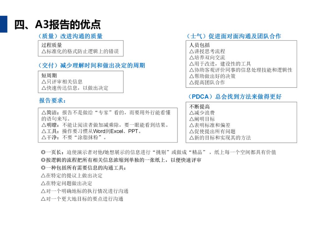 A3报告怎么写？手把手教你用word与excel做出标准A3报告