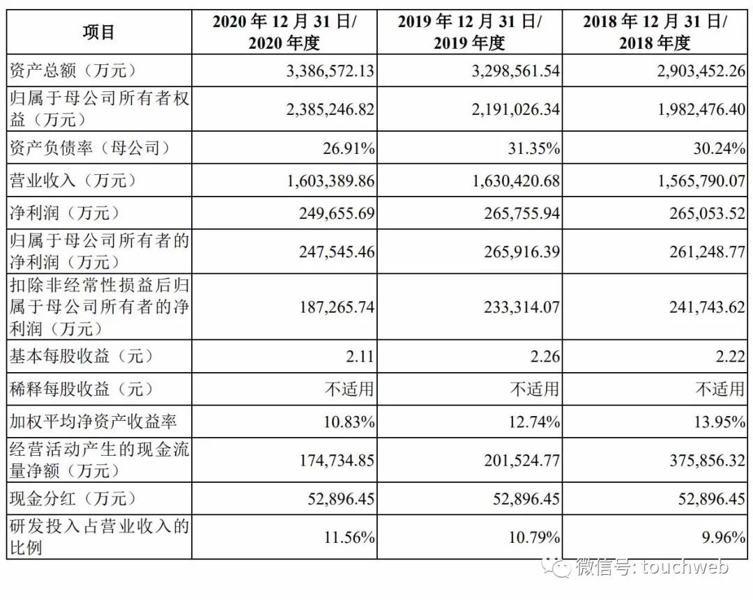 时代电气科创板员工配售盈利情况,时代电气上市大概能涨多少