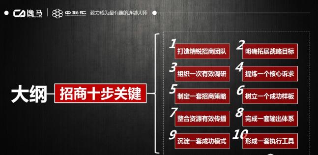 如何做招商,如何快速有效地做好招商