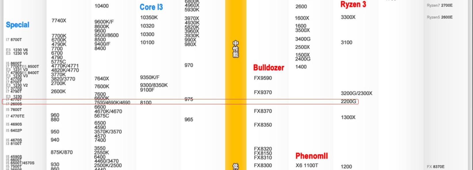 光威哪个固态硬盘最好,光威m.2固态很差吗