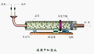 污水处理工艺图集,污水处理厂设备的工艺流程讲解