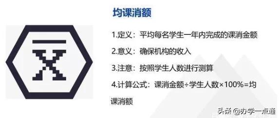 教培机构如何算利润率,教培机构一对一利润怎么算