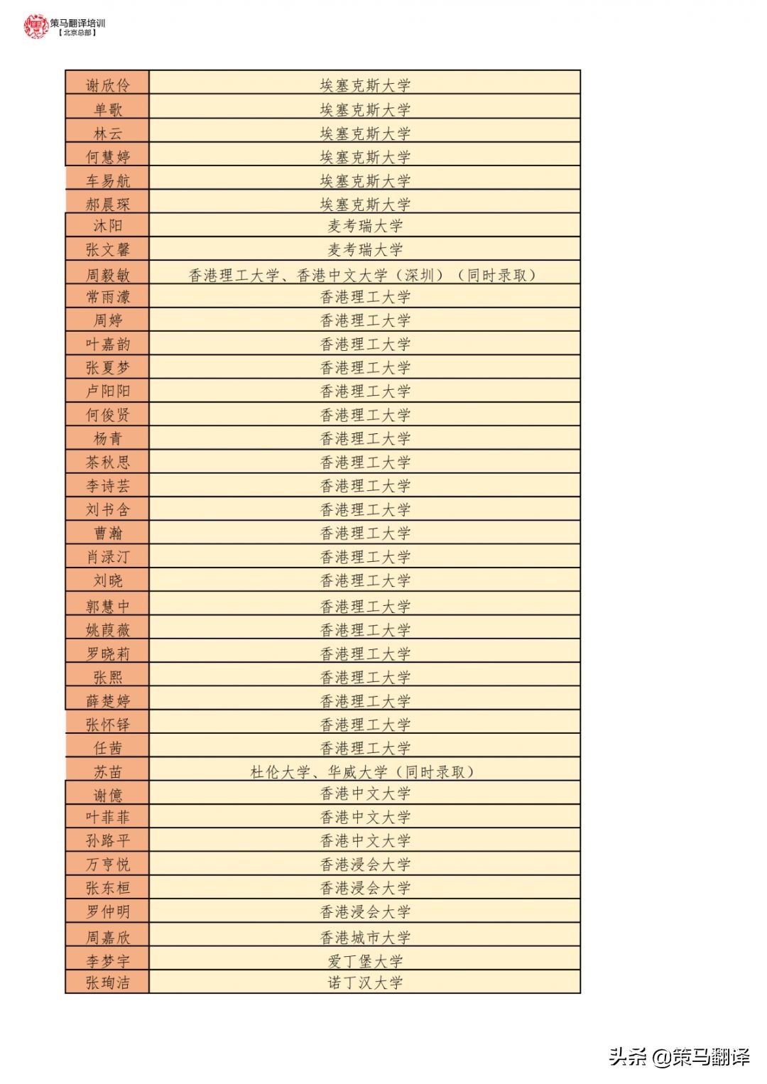 北京策马翻译培训班地址,北京策马奔腾旅游