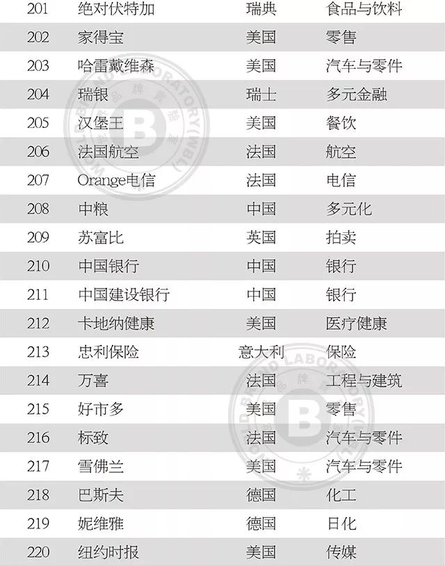 中国服装品牌500强名单,2019中国纺织企业500强