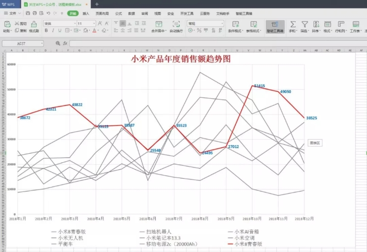 如何写升职加薪表格,隐藏升职加薪技巧表格