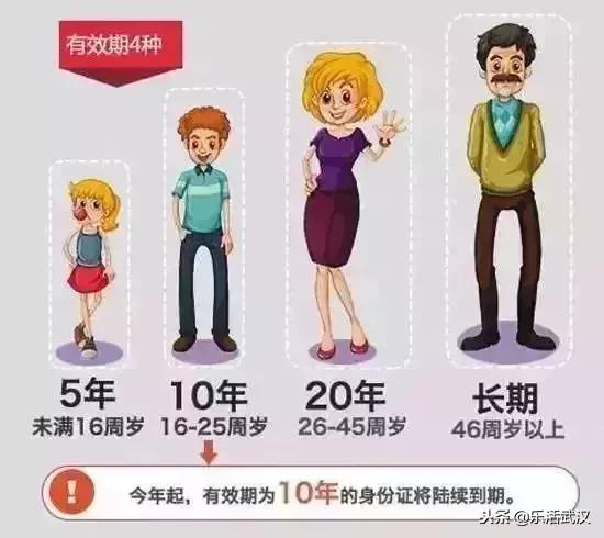 武汉人这件事要注意了！关系到你的生活、出行……