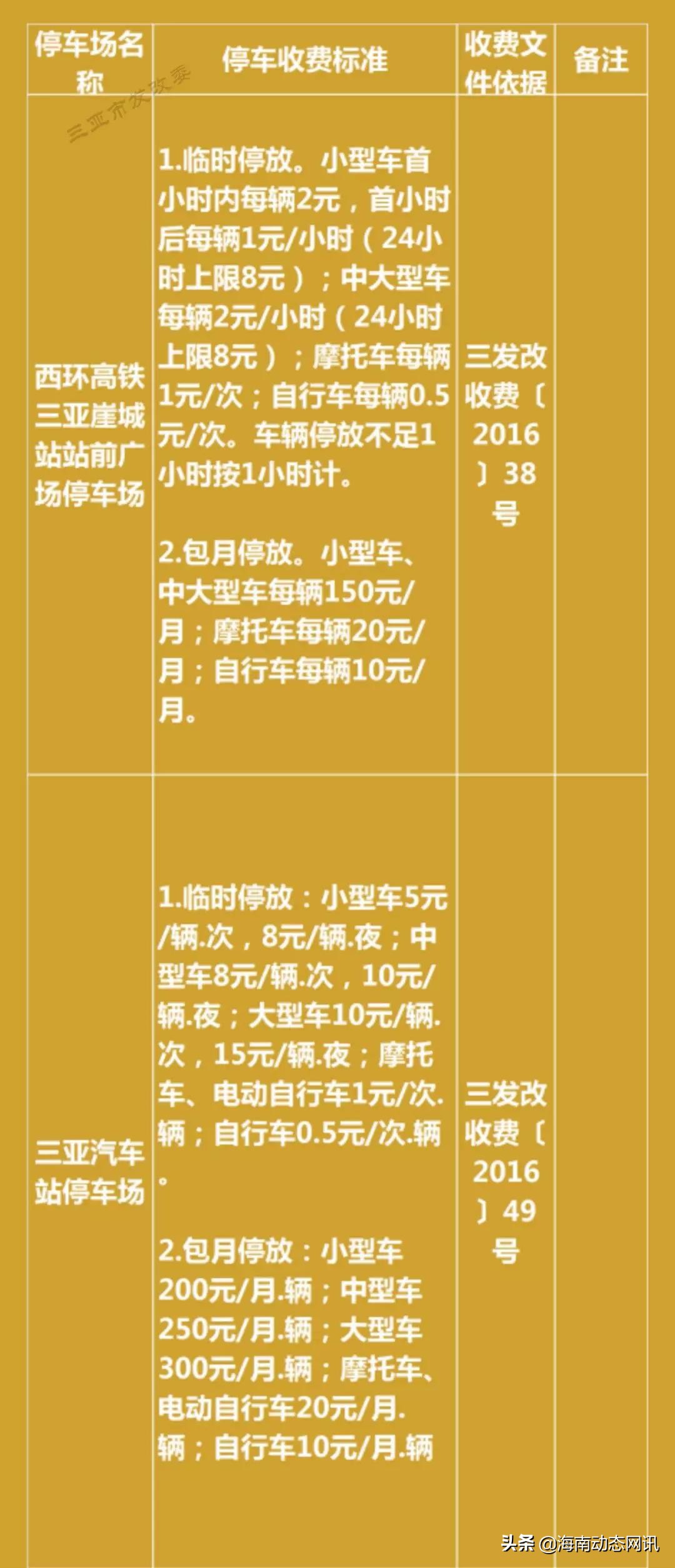 海南:三亚2019年最新涉旅价格出炉需要请收藏